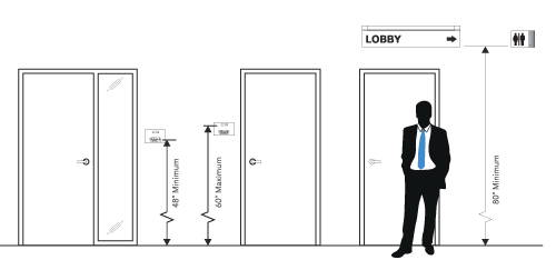 An illustration of a man in front of varying door sizes to display how to properly mount and position ADA signage.